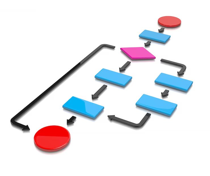 Use Business Process Mapping