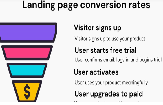  Optimize Landing Pages And Website