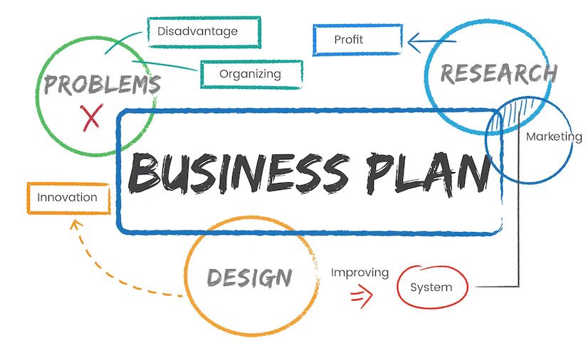 Business Plan