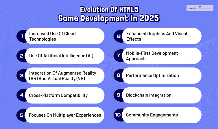 Evolution Of HTML5 Game Development In 2025