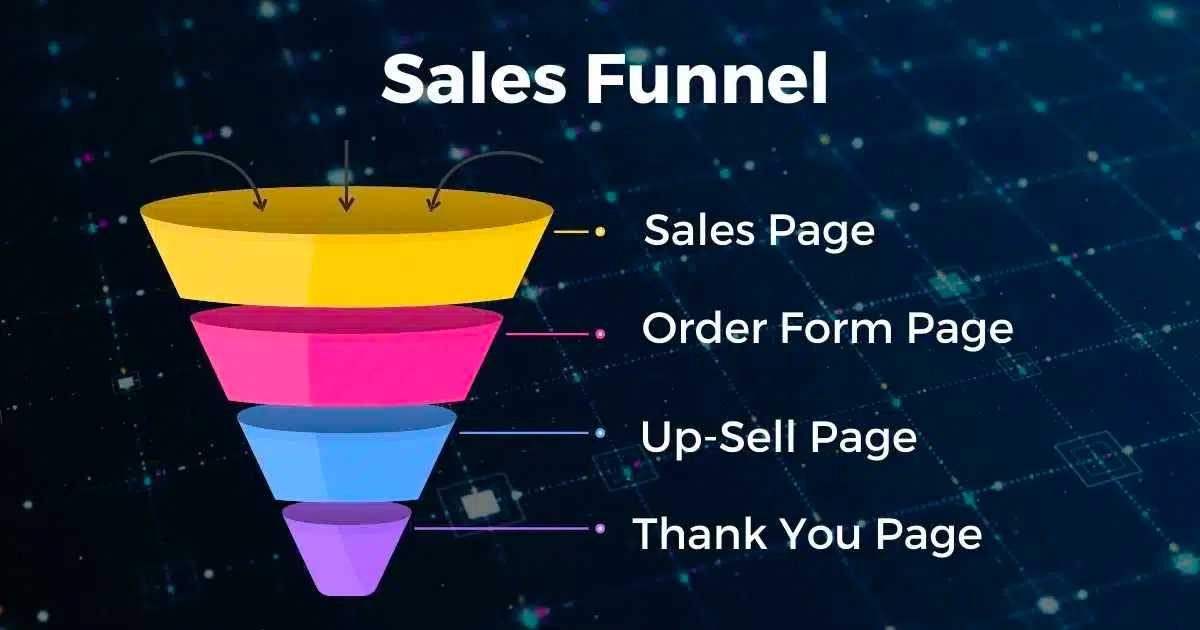 Importance of a Sales Funnels