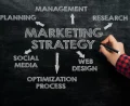 3 Marketing Strategies To Implement