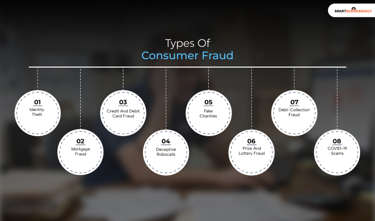Types Of Consumer Fraud
