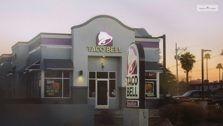 Taco Bell- cheapest food franchises to open