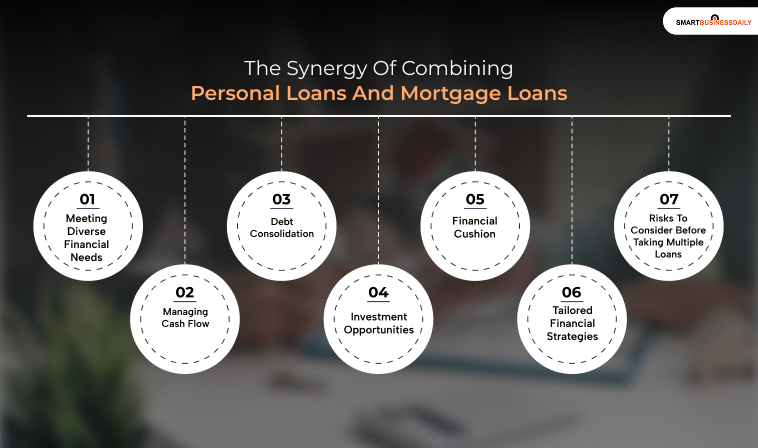 The Synergy Of Combining Personal Loans And Mortgage Loans