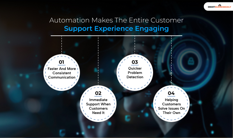 Automation Makes The Entire Customer Support Experience Engaging: