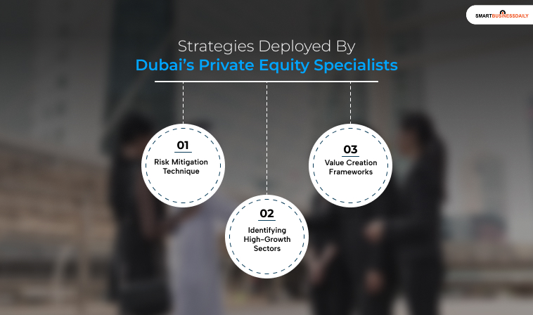 Strategies Deployed By Dubai's Private Equity Specialists: