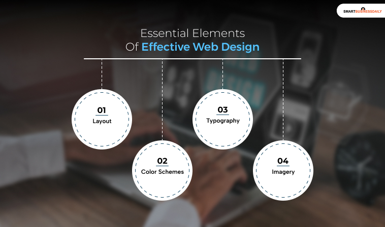 Essential Elements Of Effective Web Design