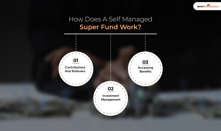 How Does A Self Managed Super Fund Work?