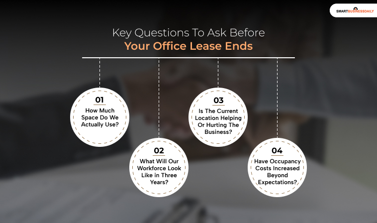 Key Questions To Ask Before Your Office Lease Ends: