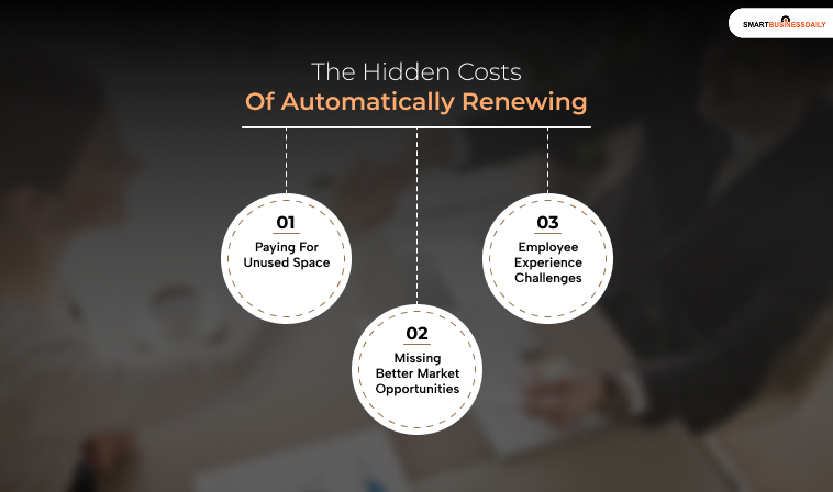 The Hidden Costs Of Automatically Renewing