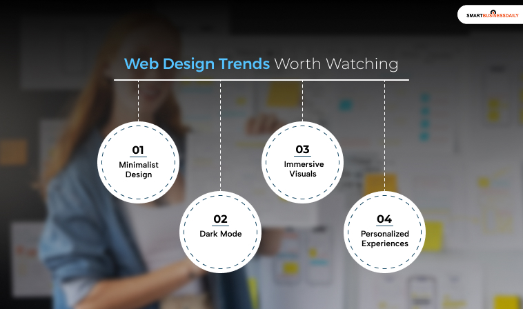 Web Design Trends Worth Watching