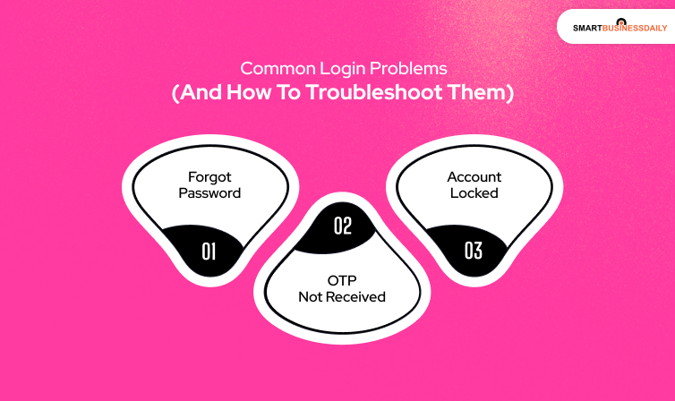 Common Login Problems (and How to Troubleshoot Them)