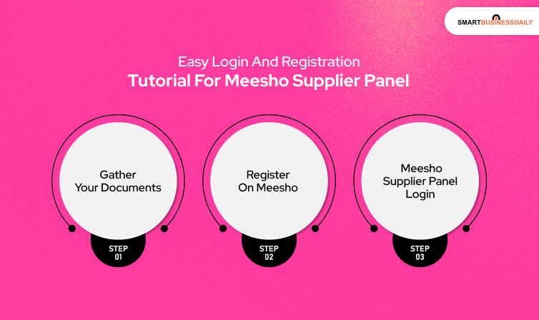 Easy Login and Registration Tutorial for Meesho Supplier Panel