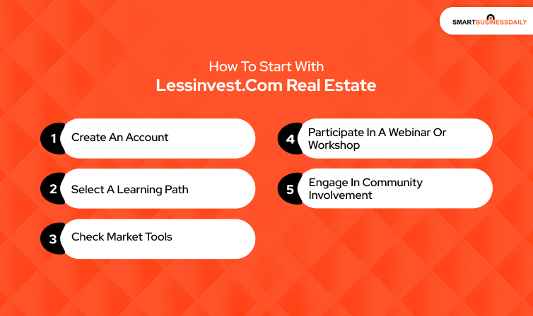 How to Start with Lessinvest.com Real Estate