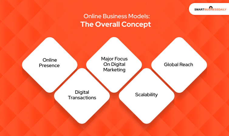 Online Business Models_ The Overall Concept