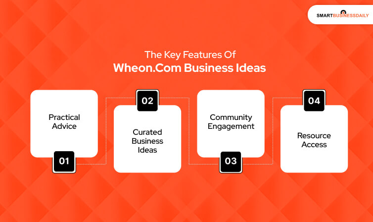 The Key Features of Wheon.com Business Ideas