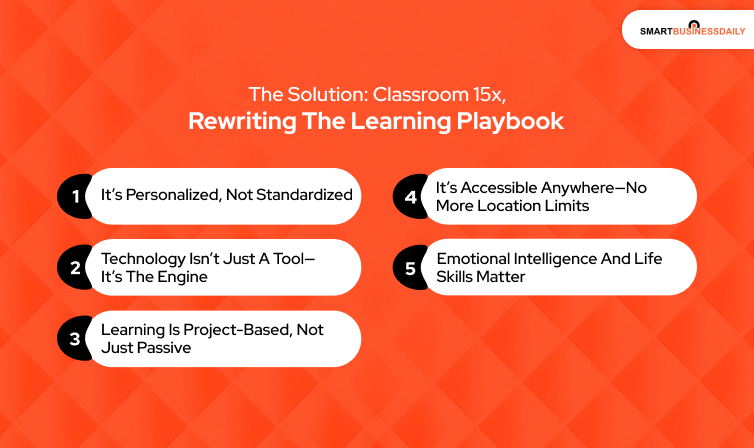 The Solution_ Classroom 15x, Rewriting the Learning Playbook