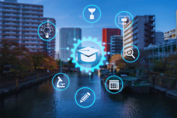 What Are The Different kinds of Learning Management Systems Available