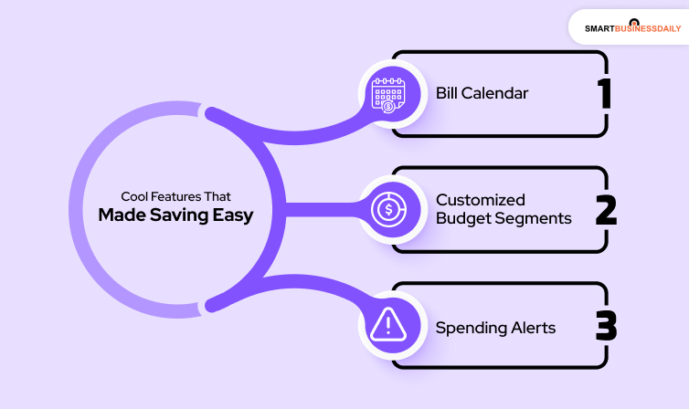 Cool Features That Made Saving Easy