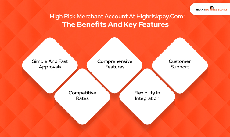 High Risk Merchant Account At Highriskpay.com_ The Benefits And Key Features