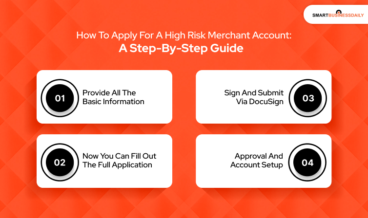 How To Apply For A High Risk Merchant Account_ A Step-by-Step Guide