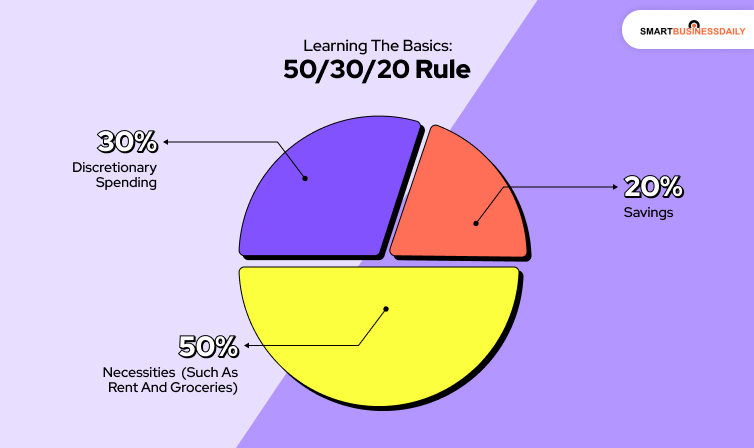 Learning the Basics_ 50 30 20 Rule