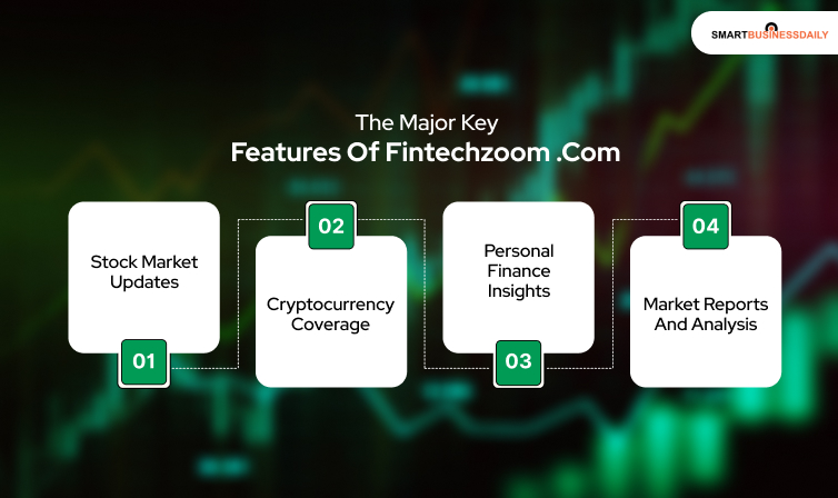 The Major Key Features of Fintechzoom .com