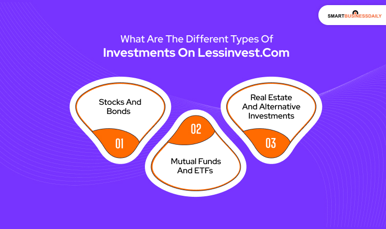 What Are The Different Types Of Investments On Lessinvest.com