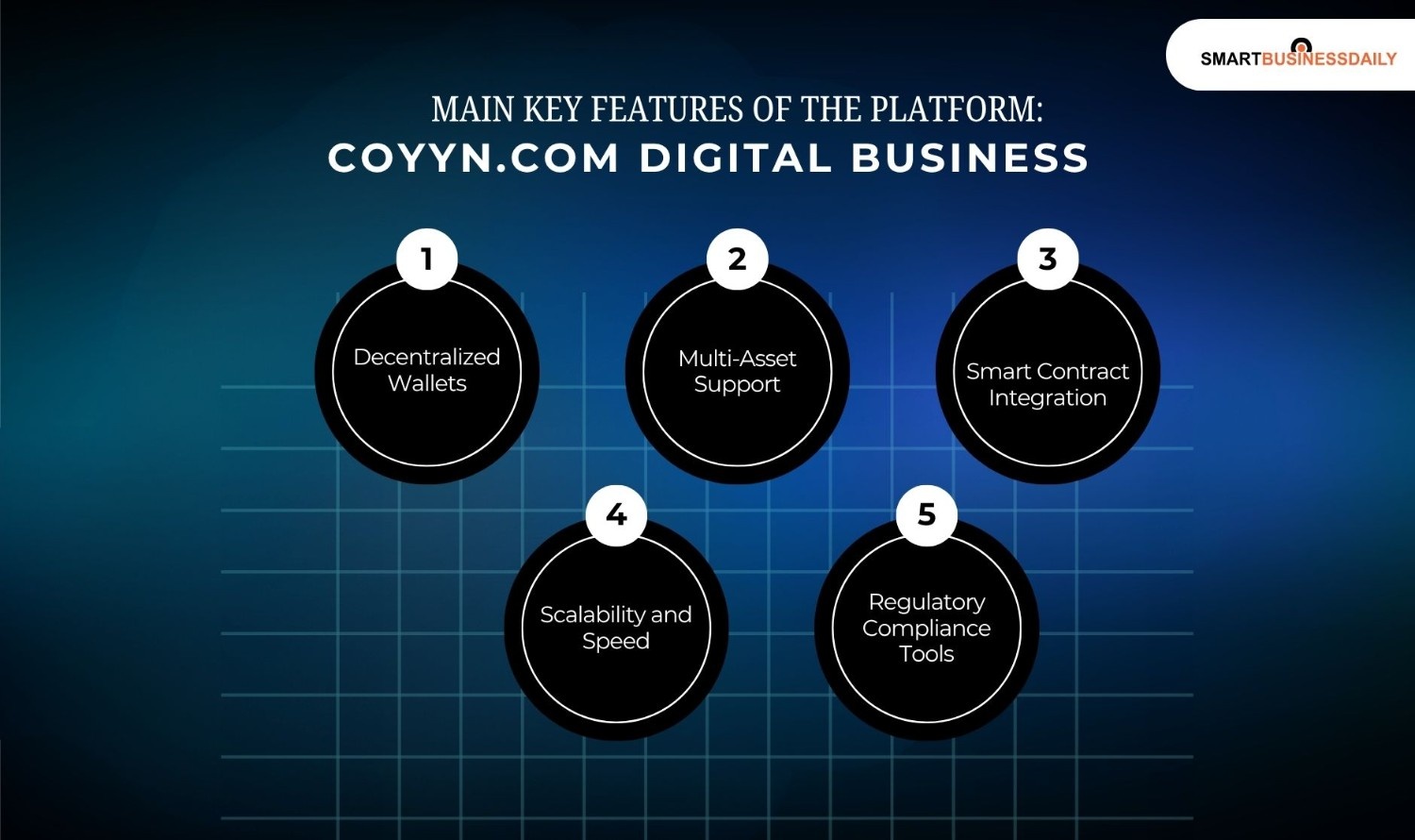 Main Key Features Of The Platform Coyyn.com Digital Business