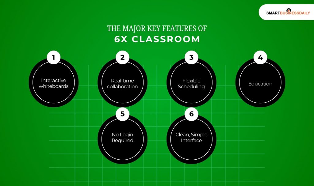 The Major Key Features of Classroom 6x