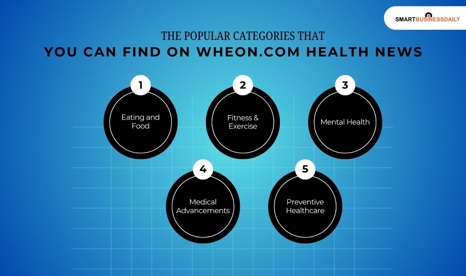 The Popular Categories That You Can Find On Wheon.com Health News