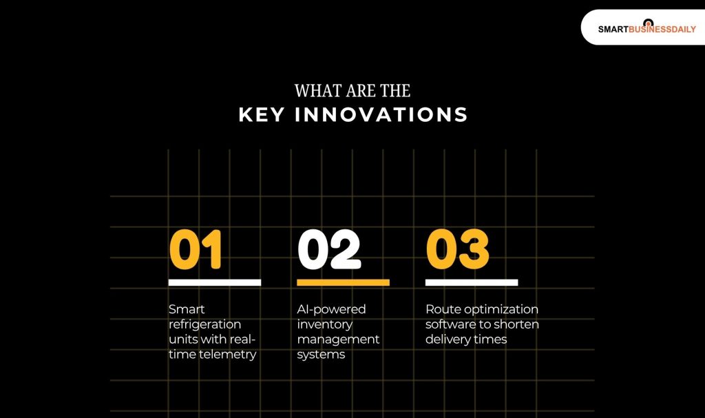 What Are The Key Innovations