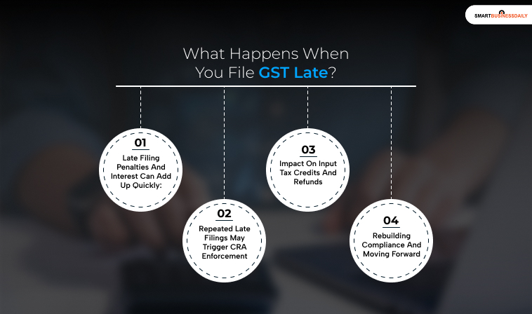 What Happens When You File GST Late?