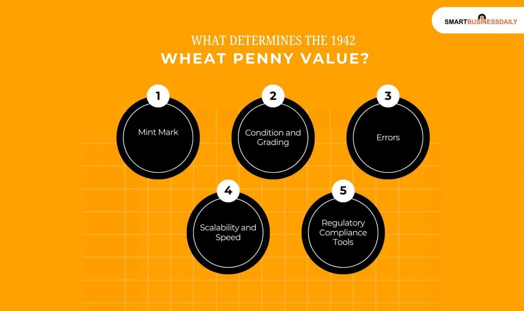 What determines the 1942 Wheat Penny value