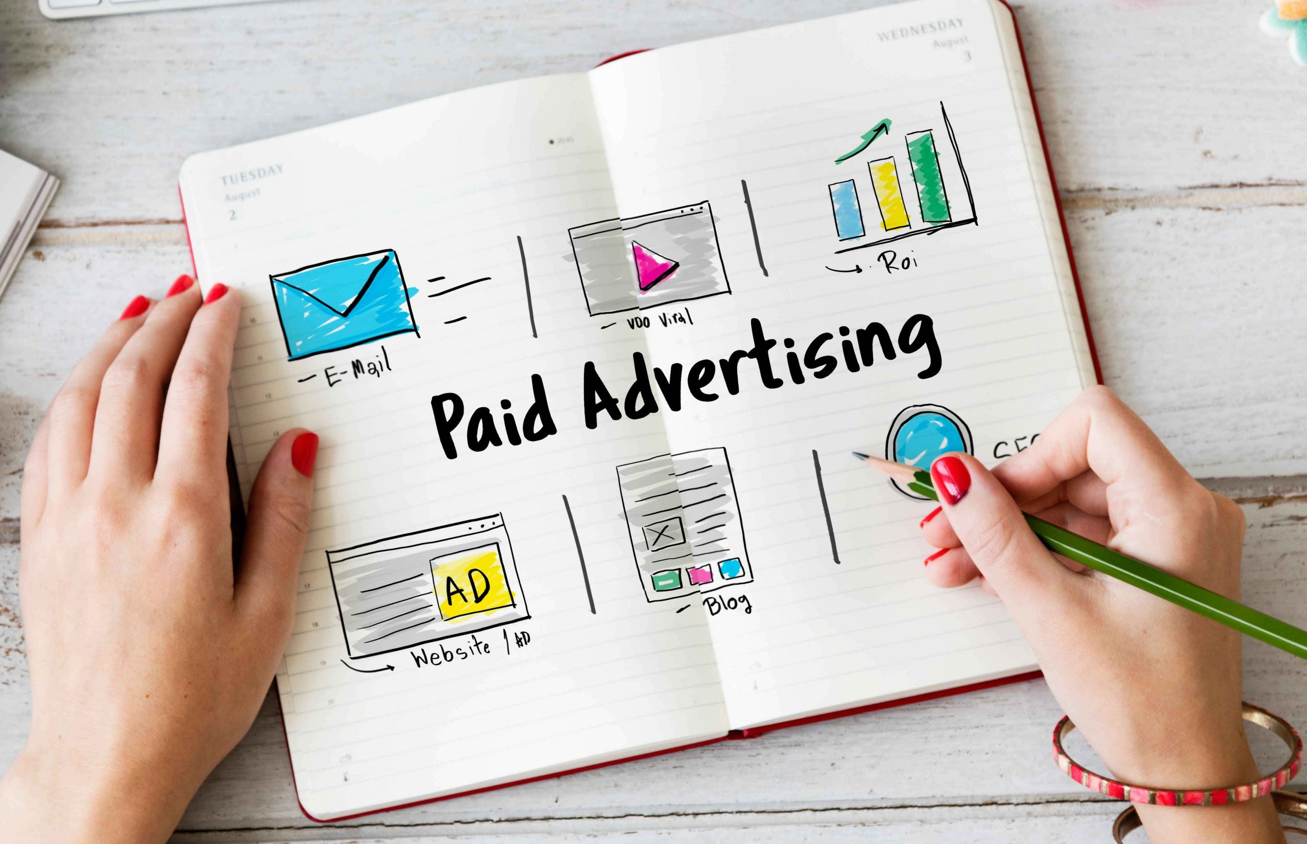 Google Ads Bidding
