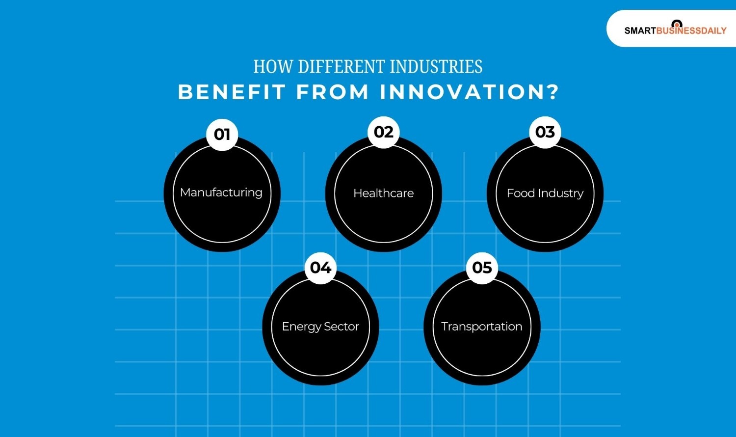 How Different Industries Benefit From Innovation