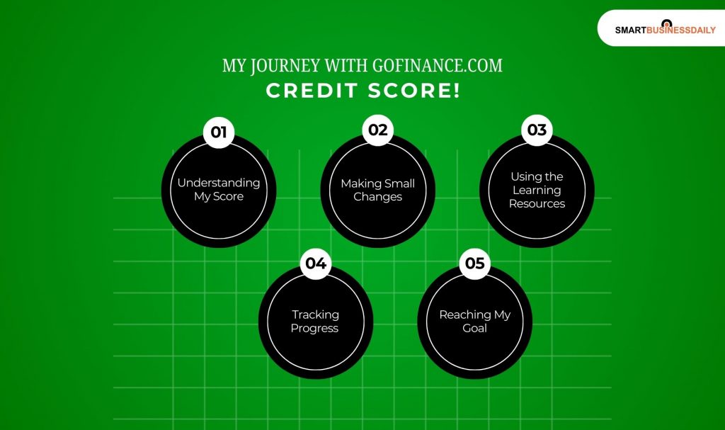 My Journey With Gofinance.com Credit Score!
