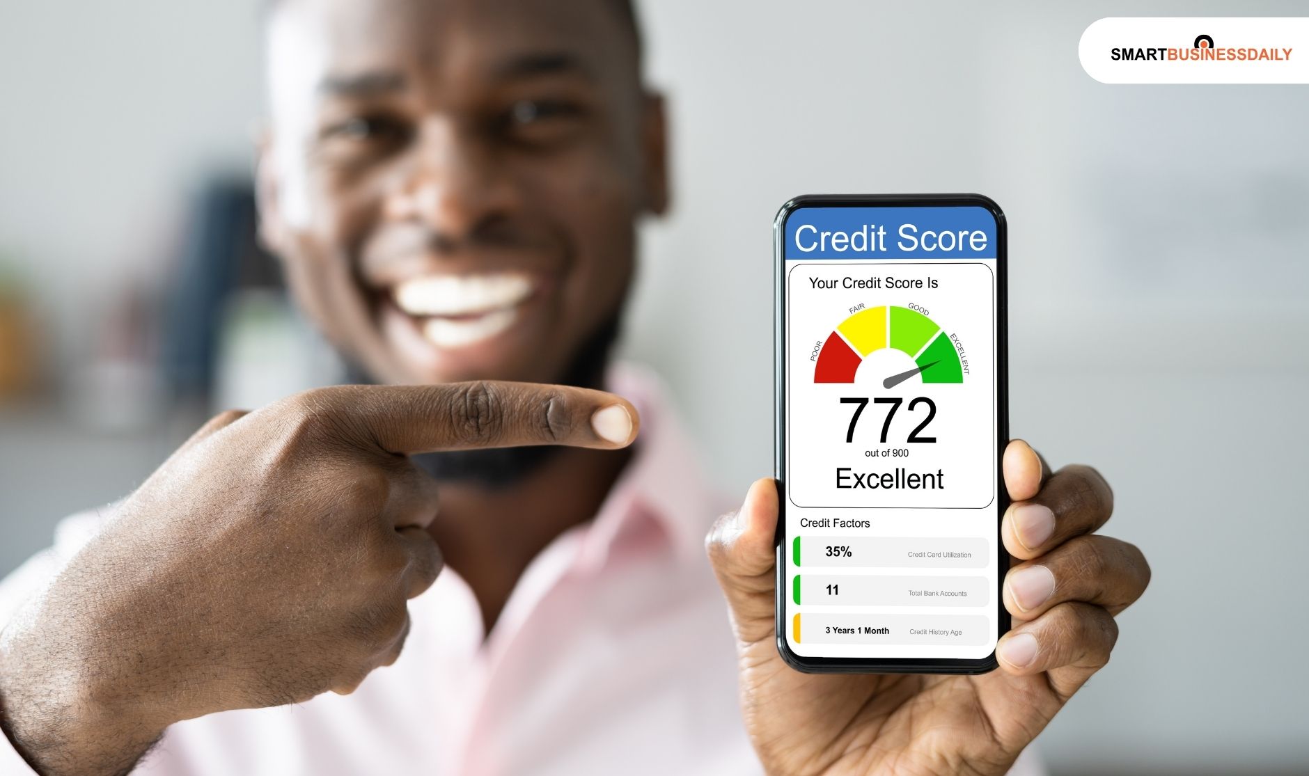 So, What is Gofinance.com Credit Score
