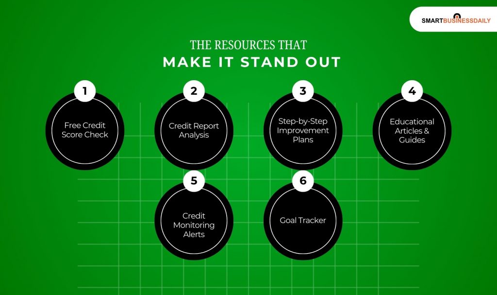 The Resources That Make It Stand Out