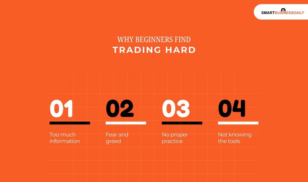 Why Beginners Find Trading Hard