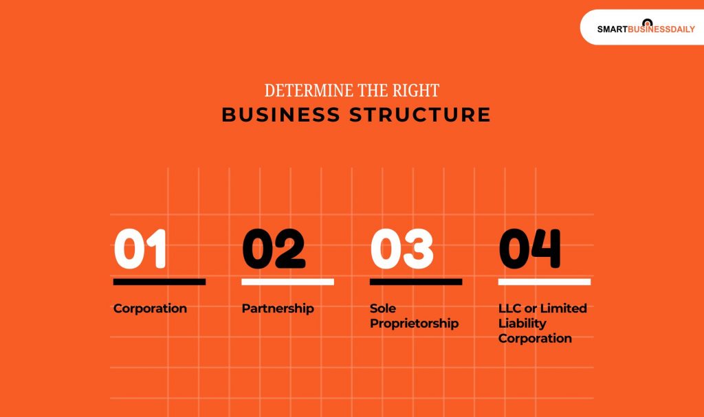 Determine The Right Business Structure 
