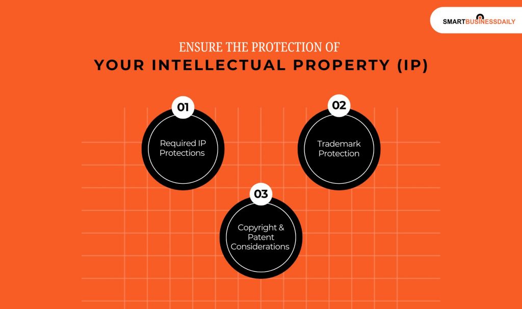 Ensure The Protection Of Your Intellectual Property (IP)