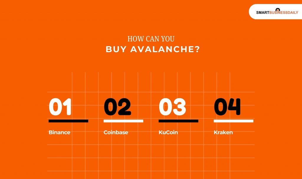 How Can You Buy Avalanche