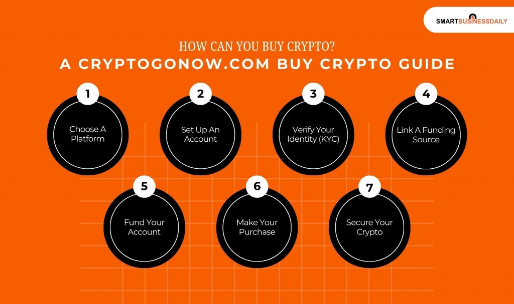 How Can You Buy Crypto_ A Cryptogonow.com Buy Crypto Guide