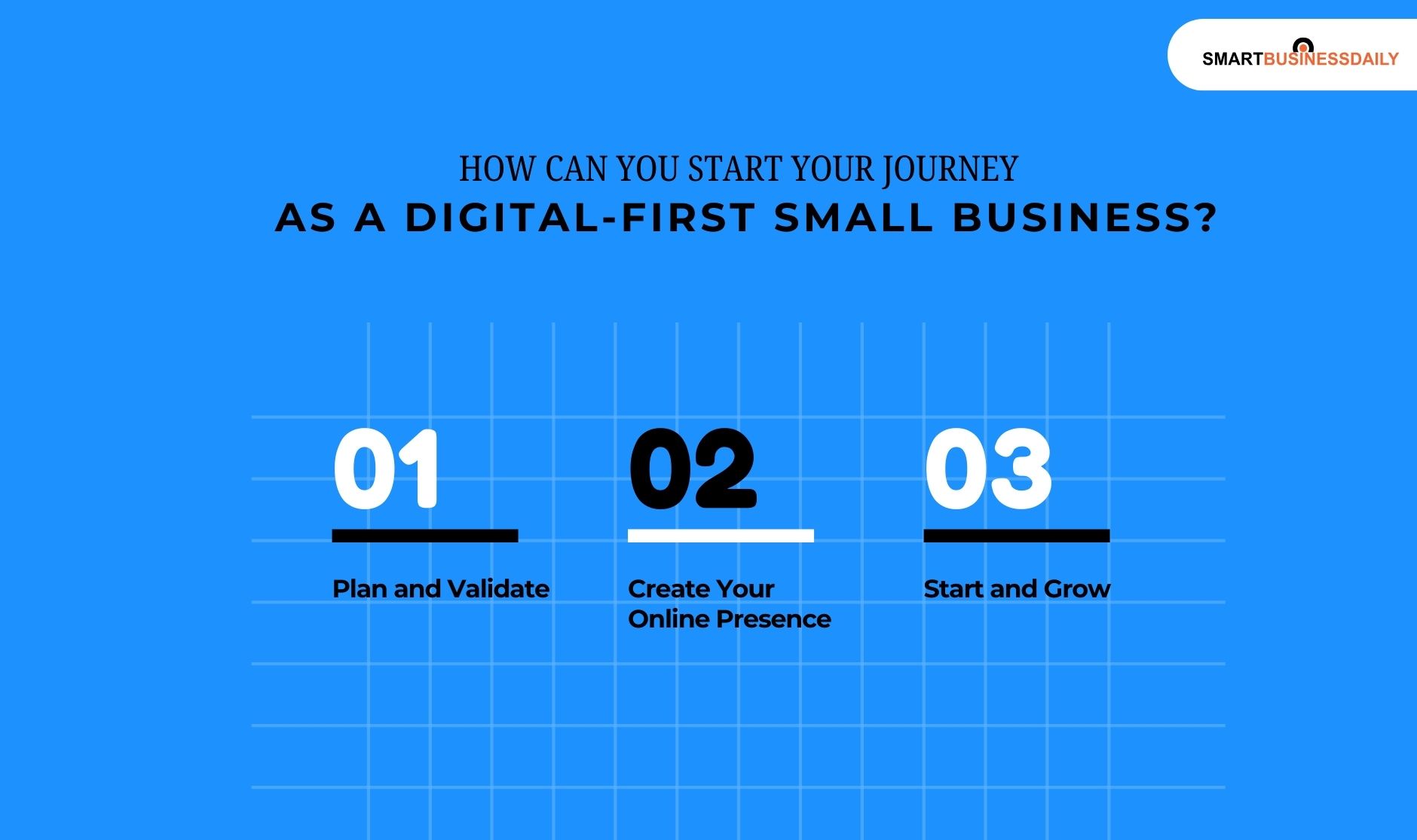 How Can You Start Your Journey As A Digital-First Small Business