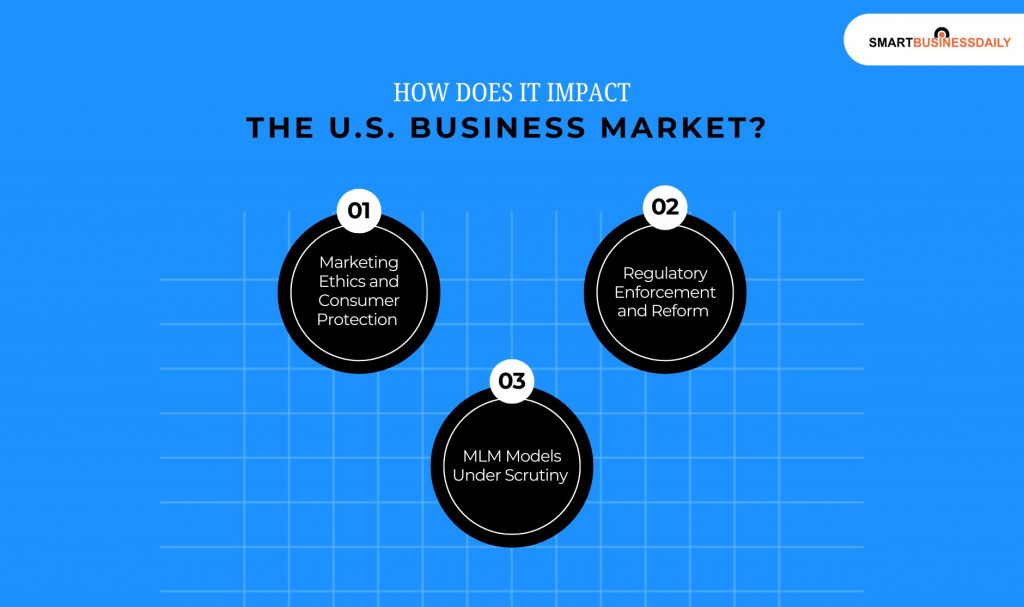 How Does It Impact The U.S. Business Market 
