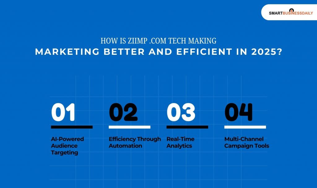 How Is Ziimp .com Tech Making Marketing Better And Efficient In 2025
