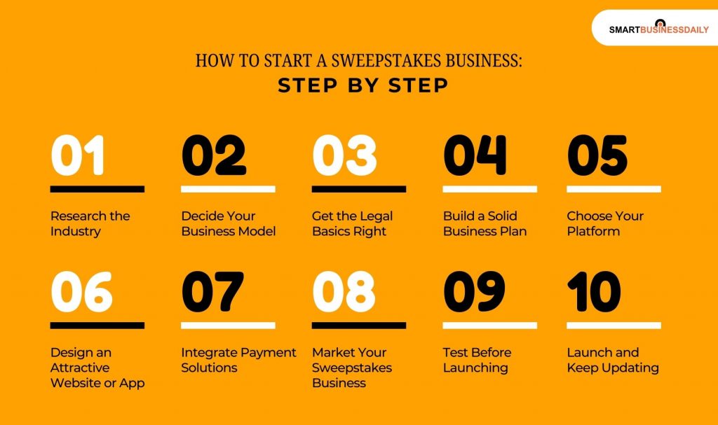 How To Start A Sweepstakes Business_ Step By Step