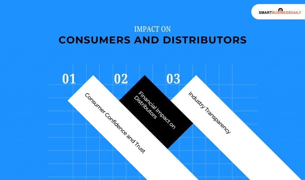 Impact on Consumers and Distributors 